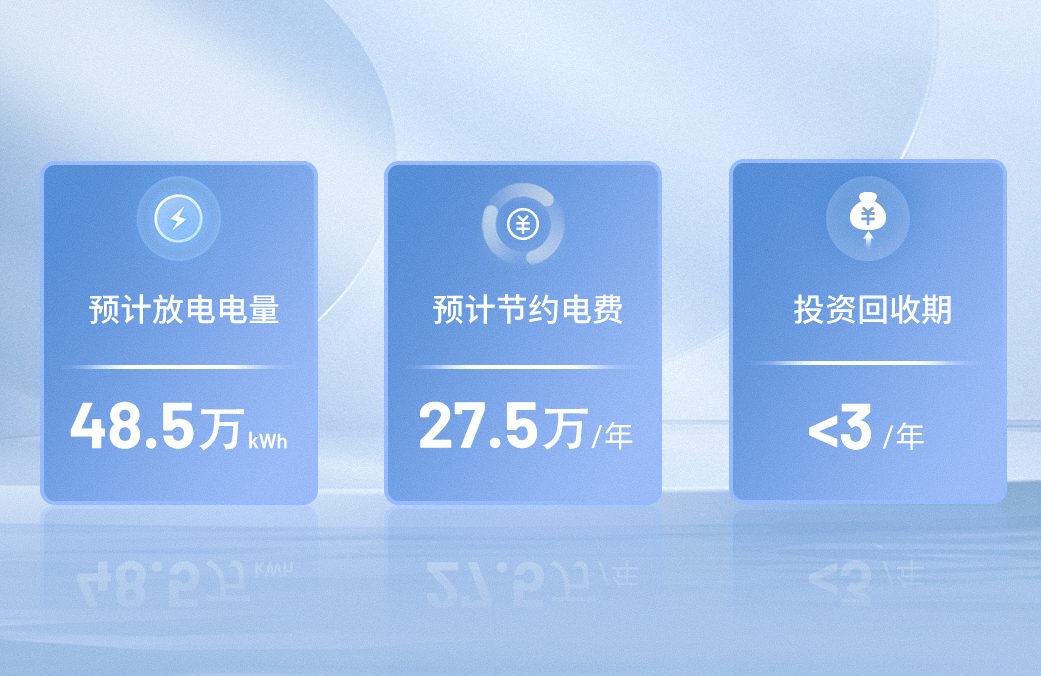 收益.jpg